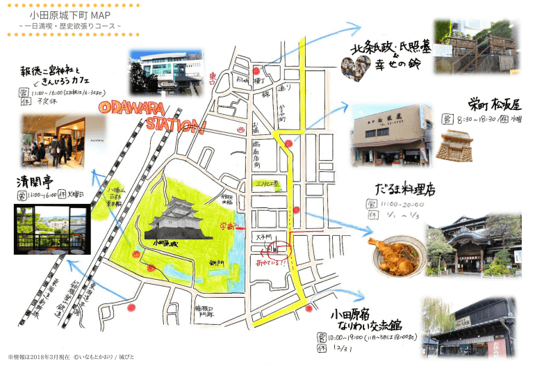 小田原城、MAP