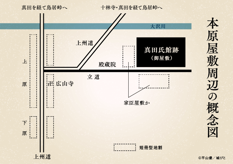 真田氏館、本原屋敷周辺、概念図