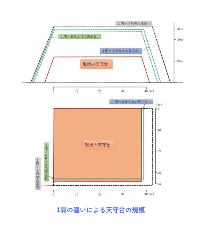 安土城、天守台の規模