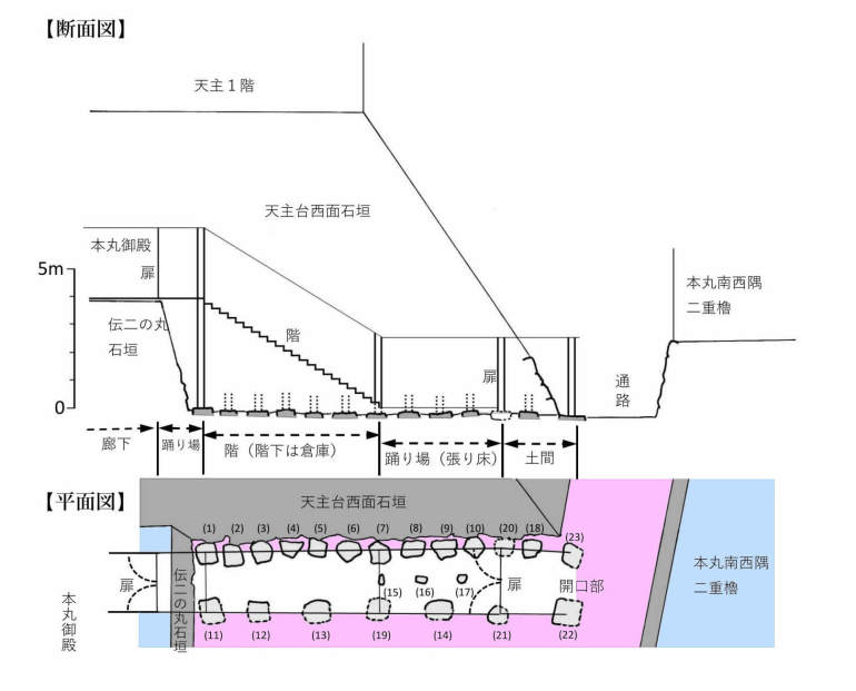 安土城、二の丸東溜り、復元案