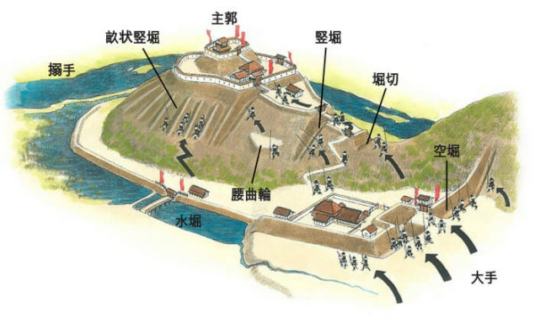 山城