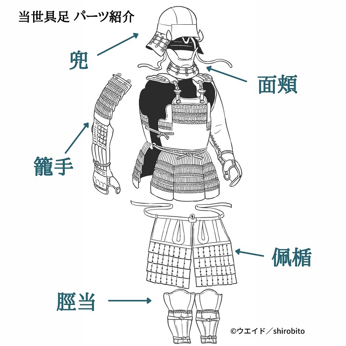 甲冑、歴史