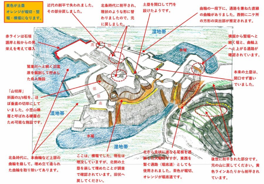 久野城、イラスト復元