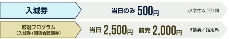 出張！ お城EXPO in 滋賀・びわ湖 2023、チケット
