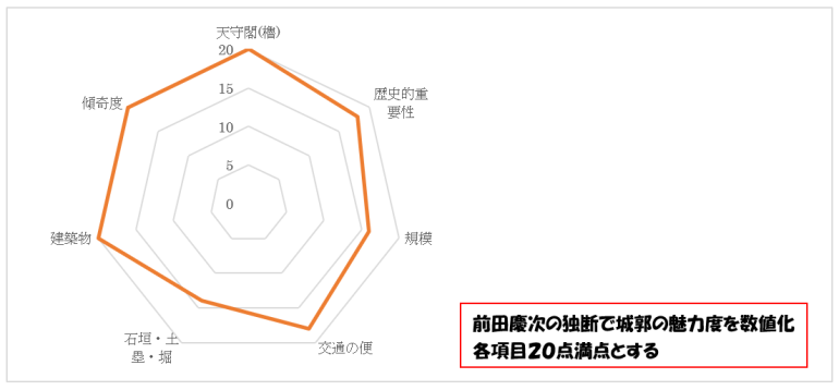 前田慶次,名古屋おもてなし武将隊