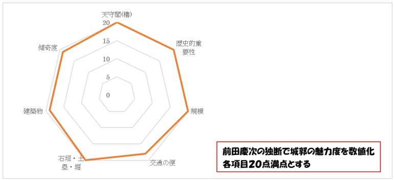 前田慶次,名古屋おもてなし武将隊