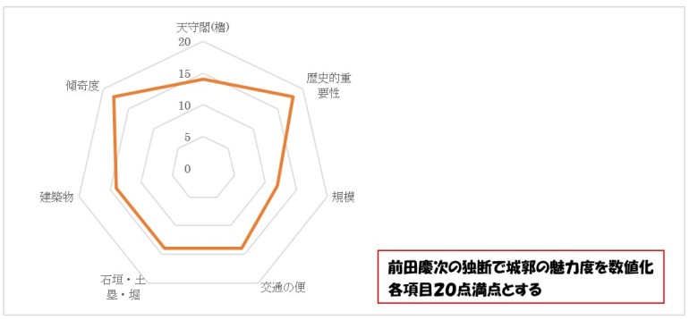 前田慶次,名古屋おもてなし武将隊