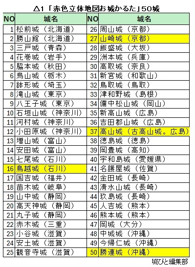 赤色立体地図お城かるた