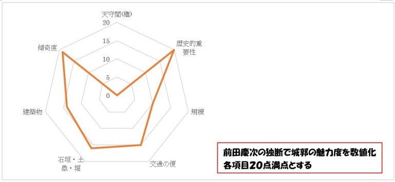 前田慶次,名古屋おもてなし武将隊