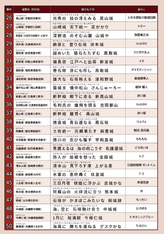 赤色立体地図お城かるた