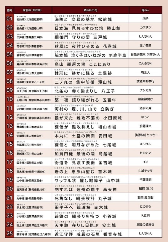 赤色立体地図お城かるた