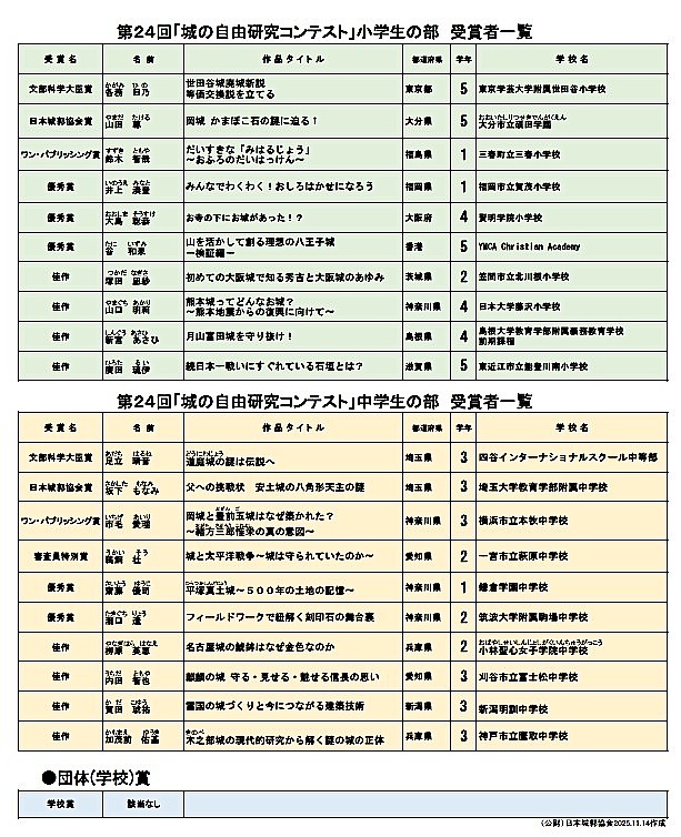 城の自由研究コンテスト