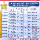 ⑩	今年の運勢