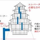 油圧エレベーター