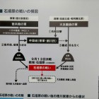 ⑧	九州の関ケ原の構図（中津城黒田官兵衛資料館より）
