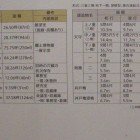 同左の比較規模比較寸法表